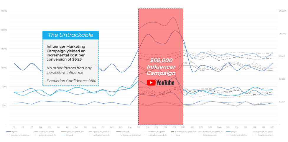 influencer marketing incrementality.png